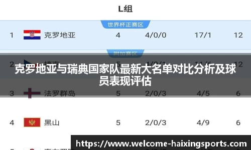 克罗地亚与瑞典国家队最新大名单对比分析及球员表现评估