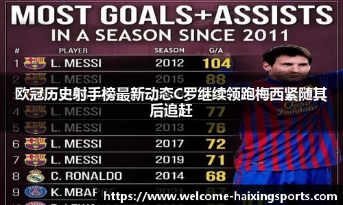 欧冠历史射手榜最新动态C罗继续领跑梅西紧随其后追赶